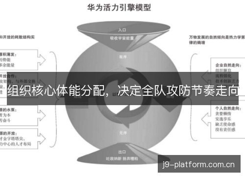 组织核心体能分配，决定全队攻防节奏走向